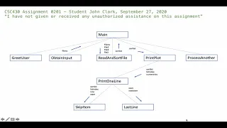 CSC430 Assignment 0201