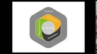 how to apply for chartered quality professional status
