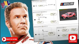 SysML Activity Diagram Refinement - NASCAR Example
