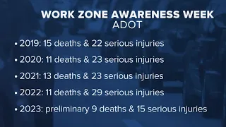 Work Zone Awareness Week ADOT urges caution on the roads