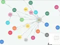 Interactive Knowledge Graph with Descriptions