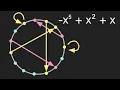 Modifiers of Cyclotomic Polynomials