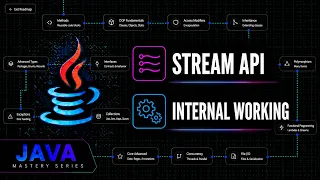 Java Streams API Internal Working Lazy Evaluation