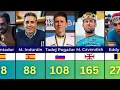 TOP 100 ciclistas con MÁS VICTORIAS de la Historia