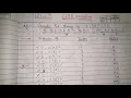 15 lz78 encoding and decoding example LZ2 ENCODING adaptive dictionary in data compression