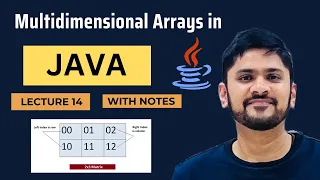 Multidimensional Arrays in Java Create Declare Initialize Examples Java Tutorial Amit Thinks