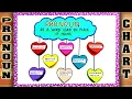 Pronoun Chart Pronoun Project English Grammar Chart Pronoun Chart TLM Grammar Pronoun Chart