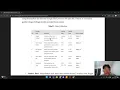 Final project EAS Deep Learning 2024 - Cassava Leaf Disease Classification