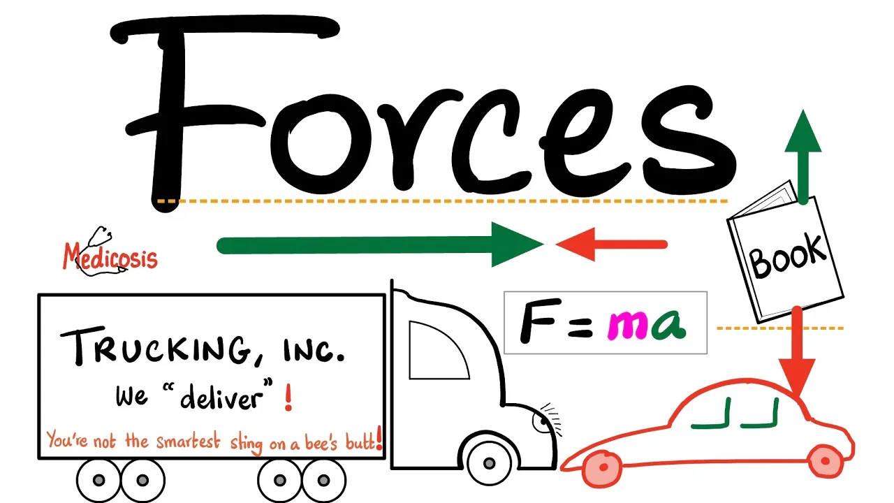 Physical Forces- Newton's Laws of Motion - Types of Forces - Mass, Acceleration - Mechanics -Physics