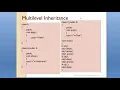 C Lecture7 Inheritance part 1