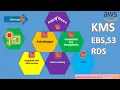 Secure AWS S3 with KMS Encryption EBS Encryption RDS Encryption Encrypting Data using AWS KMS