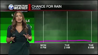 Shaley Dawson Full Forecast