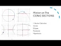 Parametric Equations motions on the conic sections