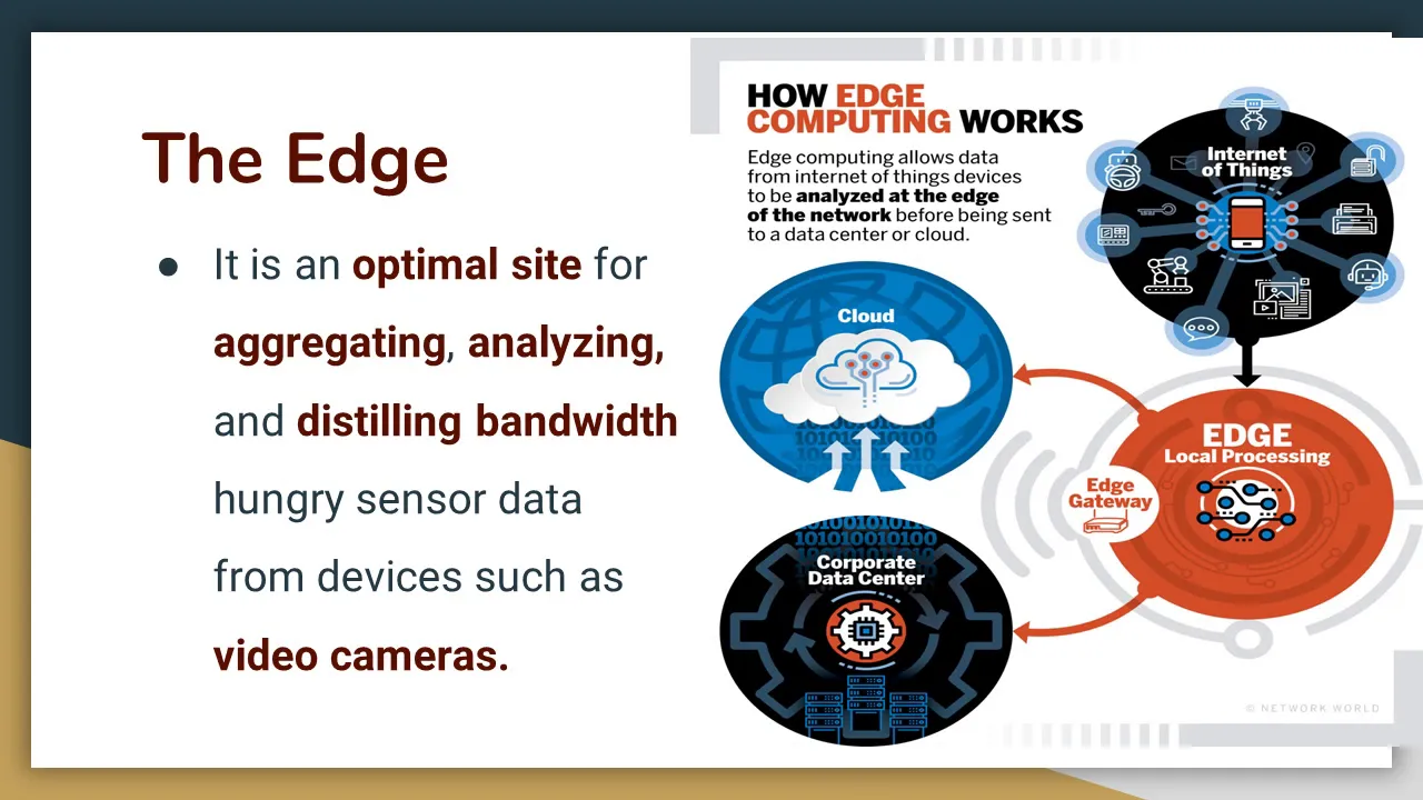 2020 Edge Computing Ravindra Dastikop