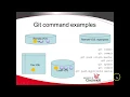 Git Commands what is commit pull push origin master
