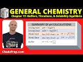 17 3 pH Calculations Involving Titrations
