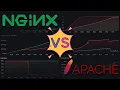 Download Lagu Nginx vs Apache Performance