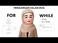 Perulangan Looping dalam Java