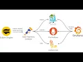 Open Telemetry integration in Eclipse Dirigible