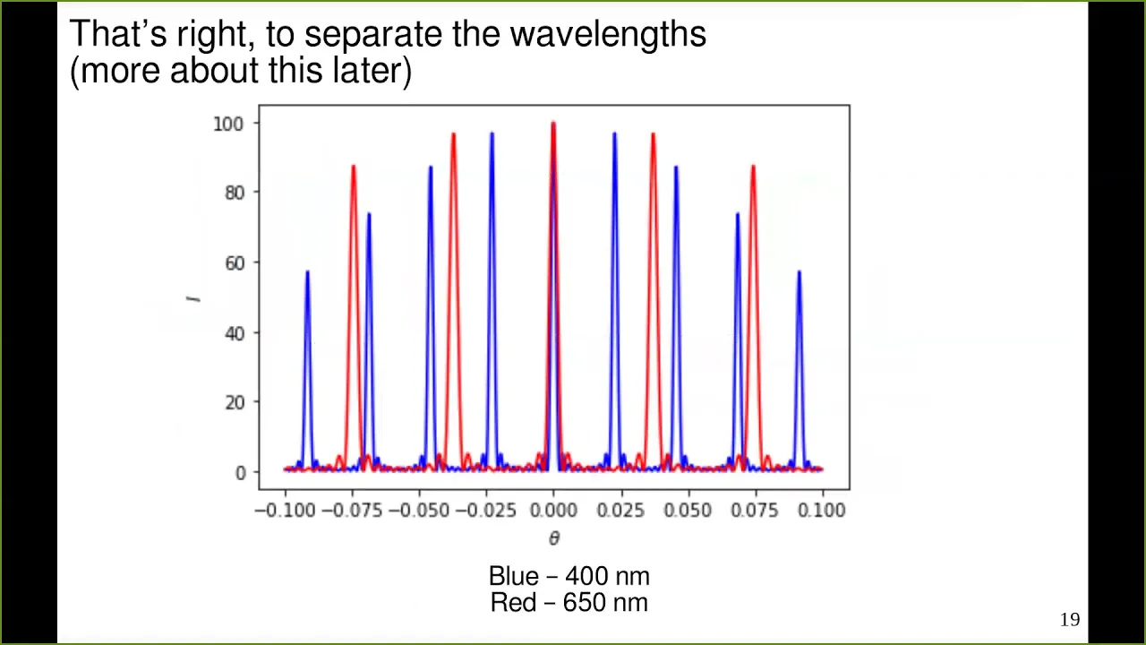 Lecture 3: Diffraction and telescope PSF