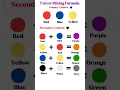 Download Lagu Primary Colours/Secondary Colours Color mixing results