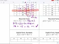 Quadratic Recursive Explicit Form From a Table