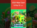 2024 Melon Chart K Pop 10 July 23  #shorts