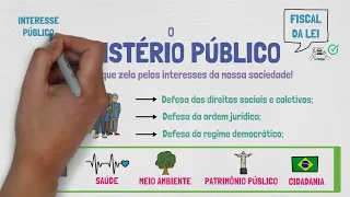 O QUE FAZ O MINISTÉRIO PÚBLICO? Como funciona o Ministério Público? | FUNÇÕES ESSENCIAIS À JUSTIÇA