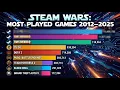 Steam Wars The Most Played Games by Year