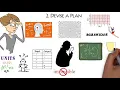 Problem-Solving