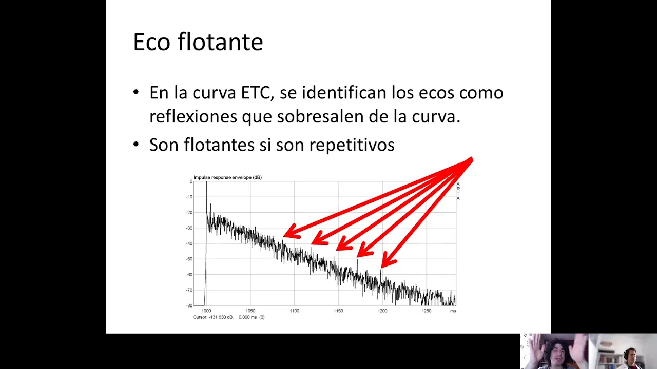 Ecos flotantes y Modos propios