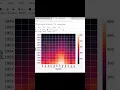 Heatmap using python seaborn