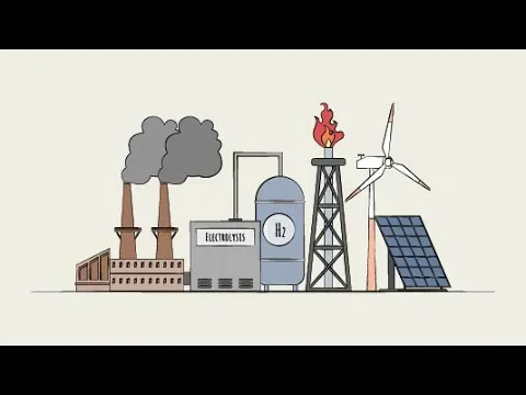 Outline Video Hydrogen Industry Overview - How is Hydrogen Produced?