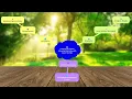 AZ 400 4 17 Configure GitHub Advanced Security for both GitHub and Azure DevOps
