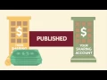 Watch How MediShare Works Medi Share is a Obamacare Alternative