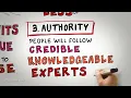 Persuasion source credibility
