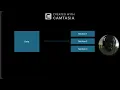 Module 1 Introduction to OOP