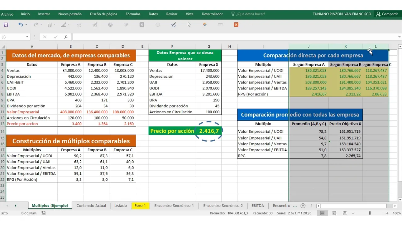 Cómo hacer valoración por múltiplos