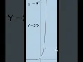 Exponential Growth Meaning Illustrated