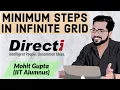 Directi Coding Interview Problem-Minimum Steps in Infinte Grid C Mohit Gupta
