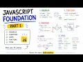 JavaScript Foundations Part 1 Variables Conditions Loops Functions Data Types