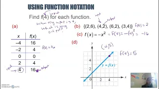Unit 2 Function Notation