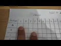 Computation of reliability by split half method