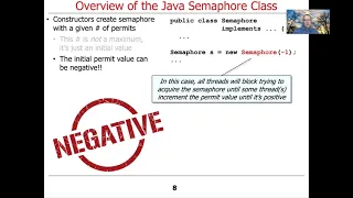 The Structure and Functionality of Java Semaphore