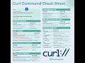 Curl Cheat Sheet