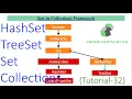 Hashset and TreeSet Set Interface in java tutorial-32 2020 latest