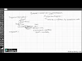 Queues in c using Linked List