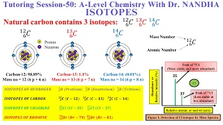 ISOTOPES | TYPES | ISOTOPES of H, C, Cl & Br | Abundance | Detection of Isotopes by Mass Spectra |