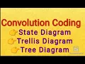 Convolution Coding State diagram Trellis diagram Tree diagram Digital Communications