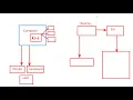 WebTech Unit 3 - Topic 025 Introduction to Event Handeling in JavaScript